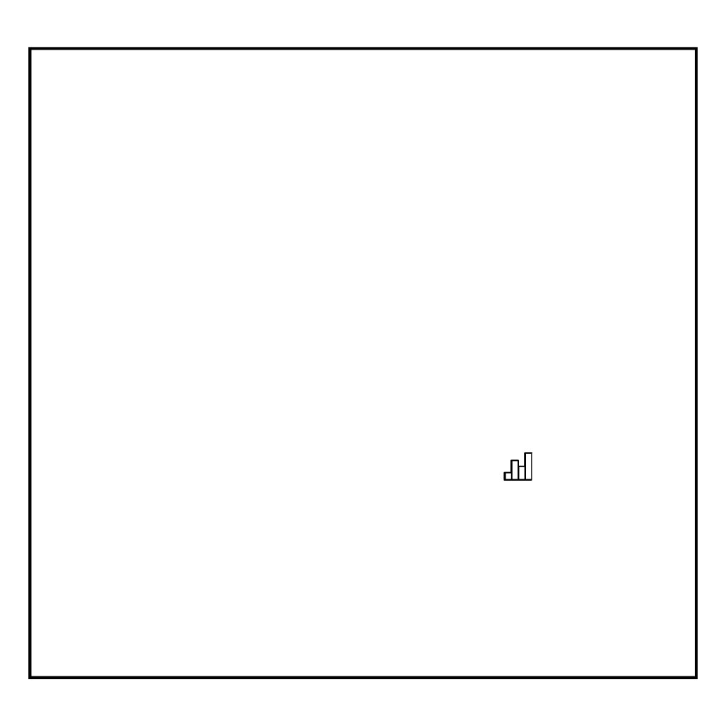 Essential S Bar Graph