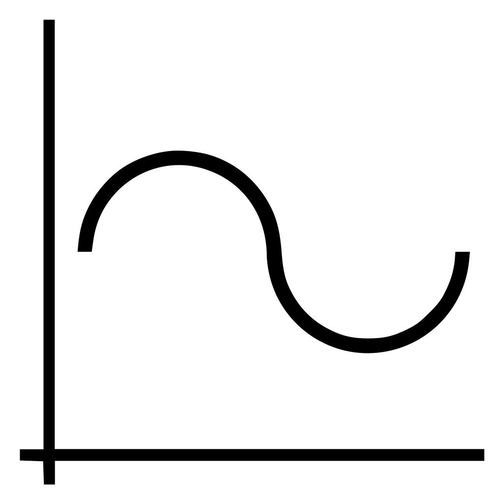 Line Sine