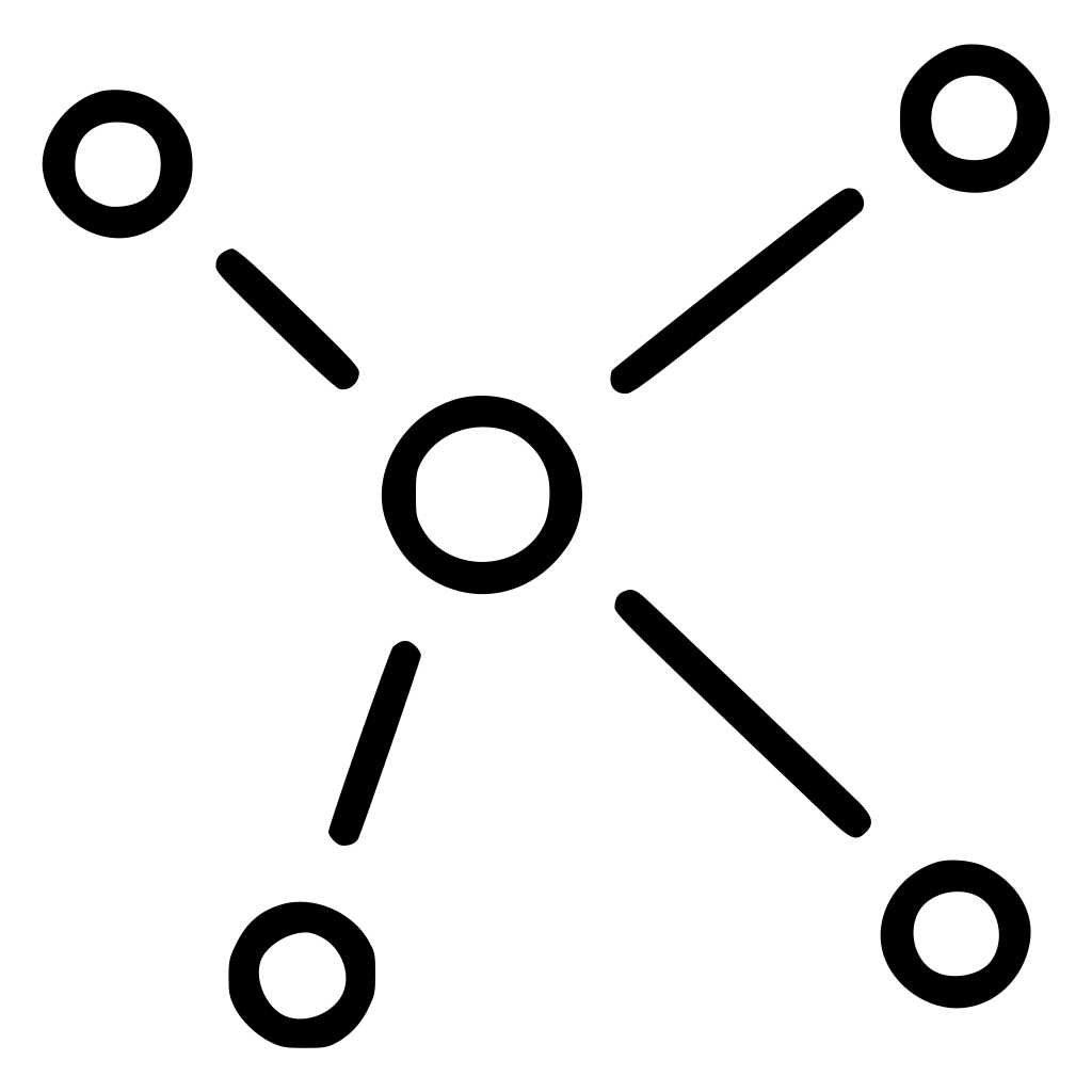 Relations Graph