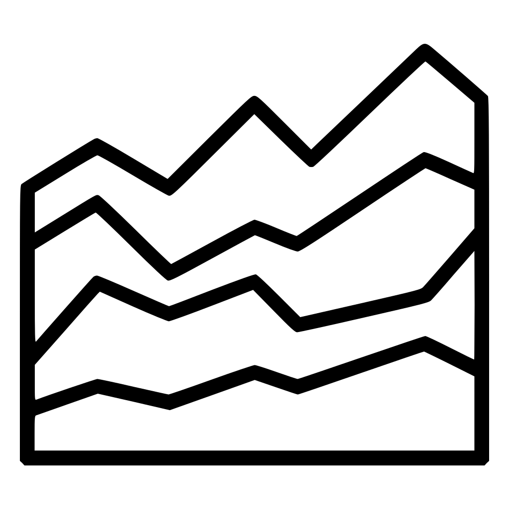 Element Bar Graph