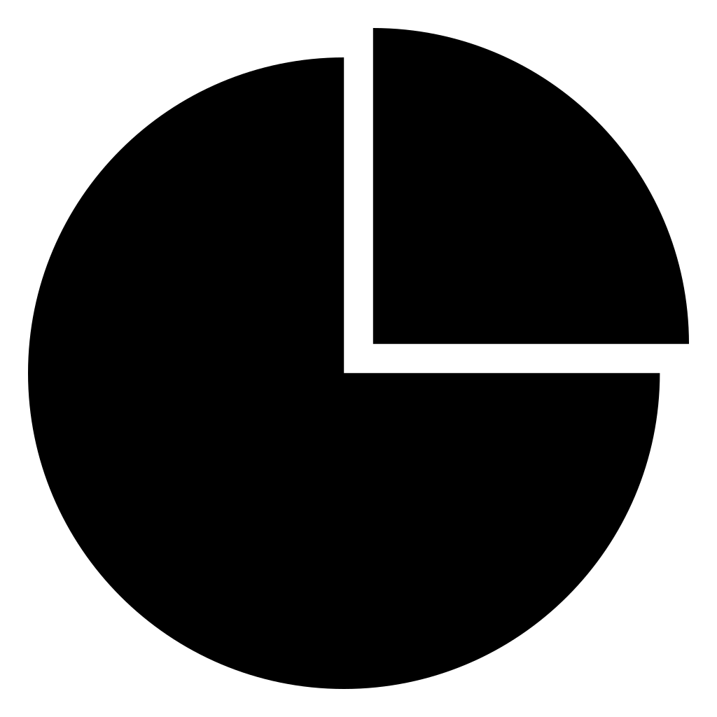 Employment Chart