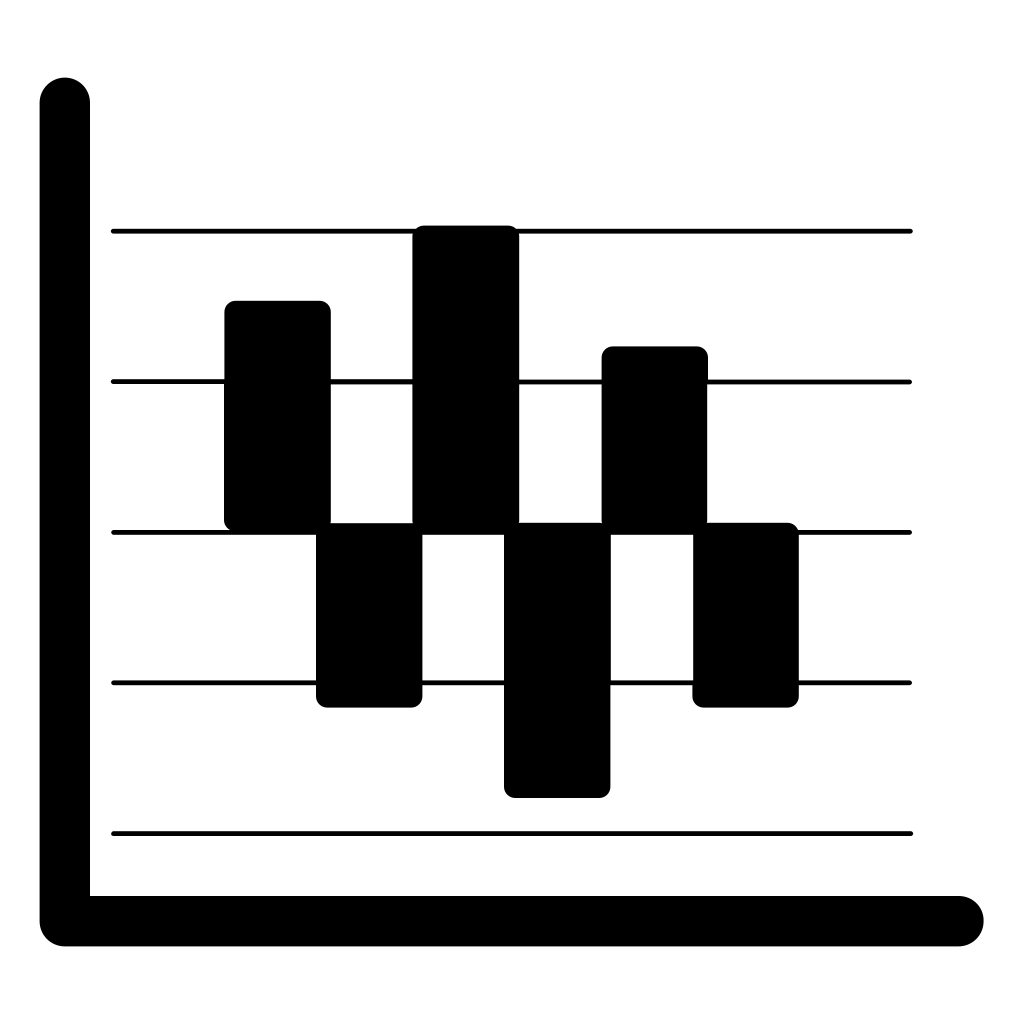 Zig Zag Chart